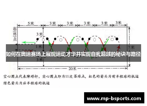 如何在奥运赛场上展现运动才华并实现自我超越的秘诀与路径