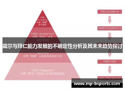 戴尔与拜仁能力发展的不确定性分析及其未来趋势探讨