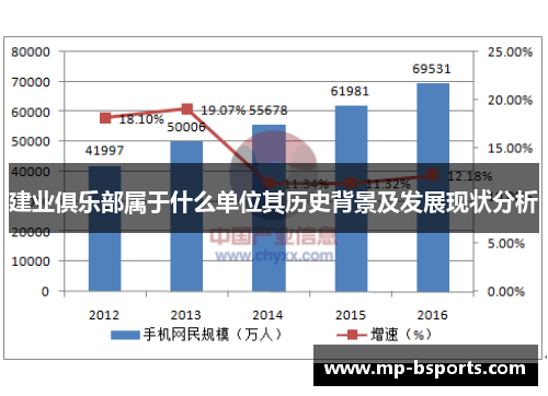 建业俱乐部属于什么单位其历史背景及发展现状分析