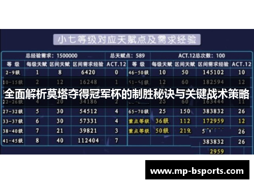 全面解析莫塔夺得冠军杯的制胜秘诀与关键战术策略