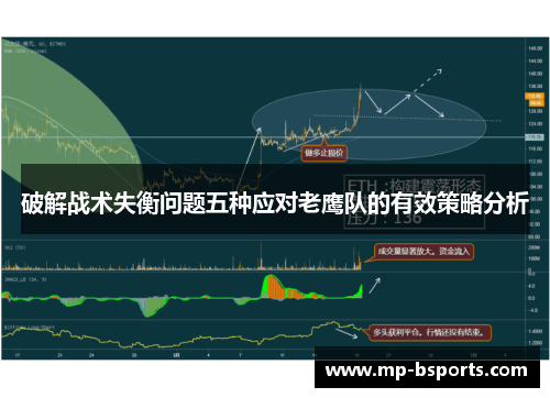 破解战术失衡问题五种应对老鹰队的有效策略分析