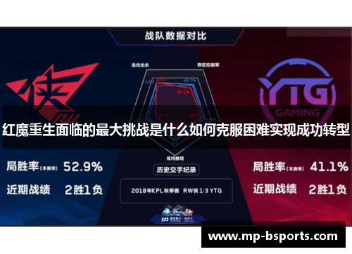 红魔重生面临的最大挑战是什么如何克服困难实现成功转型