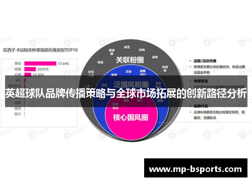 英超球队品牌传播策略与全球市场拓展的创新路径分析