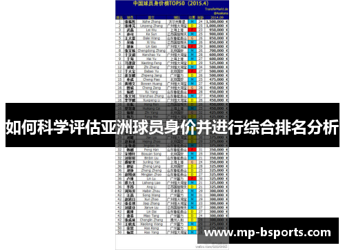 如何科学评估亚洲球员身价并进行综合排名分析