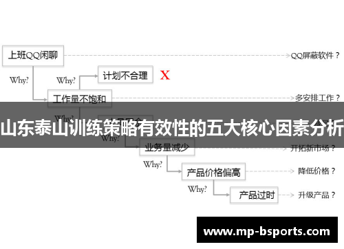山东泰山训练策略有效性的五大核心因素分析