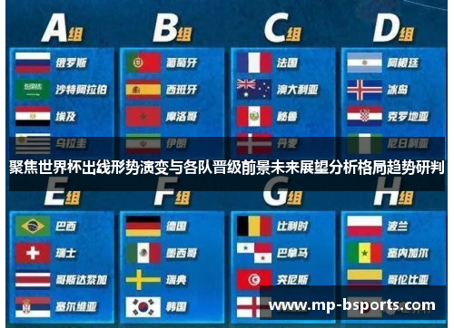 聚焦世界杯出线形势演变与各队晋级前景未来展望分析格局趋势研判